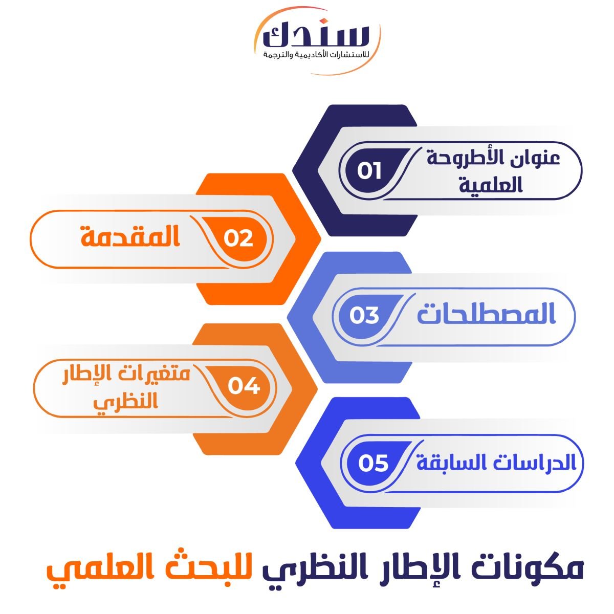 مكونات الإطار النظري للبحث العلمي